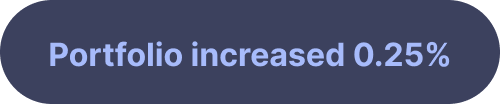 Notification de progression d’un portefeuille d’investissement